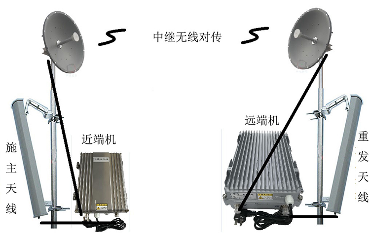 祥云智能无线拉远移频中继直放站近端机远端机